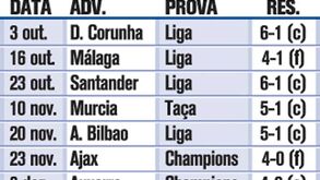 Goleadas na era Mourinho
