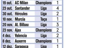 Os golos de Ronaldo em 2010/2011