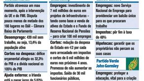 Propostas dos candidatos às eleições na Irlanda