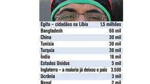 Estrangeiros a viverem na Líbia