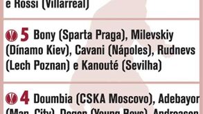 Falcão lidera lista dos melhores marcadores da Liga Europa