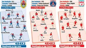 L. Europa: adversários das equipas portuguesas à lupa