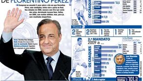 Os dois reinados de Florentino Pérez