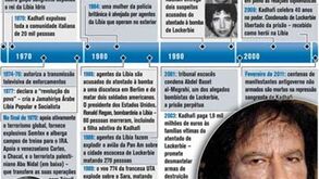 O reino de terror de Kadhafi