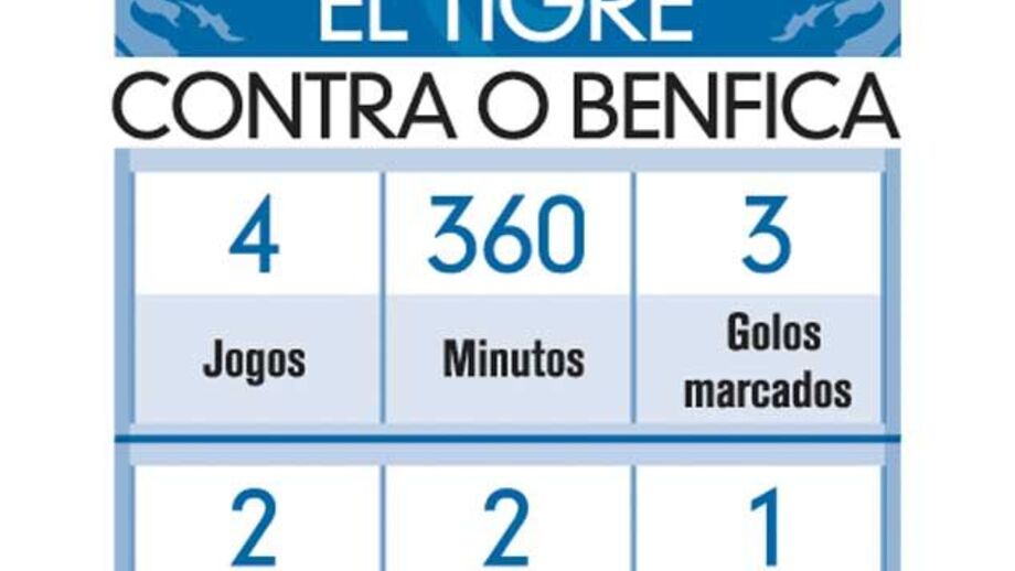 Os números de Falcão contra o Benfica