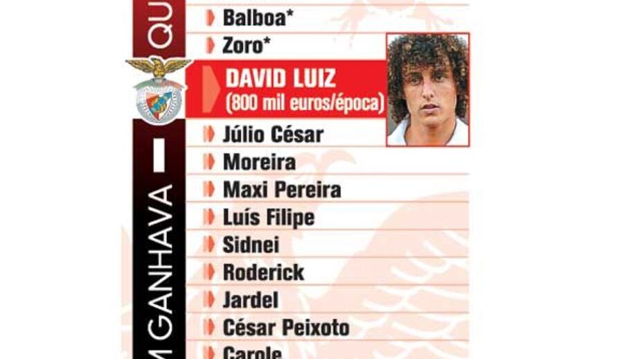 Quem ganha mais e menos no Benfica
