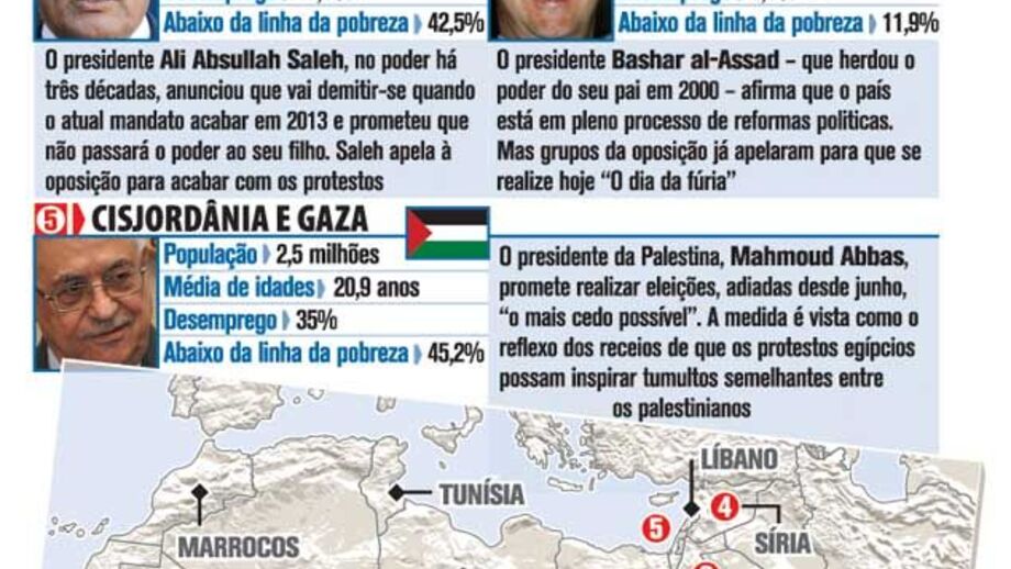 As mudanças no mundo árabe