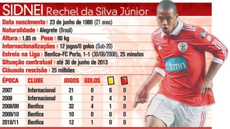Sidnei, o "substituto natural" de David Luiz