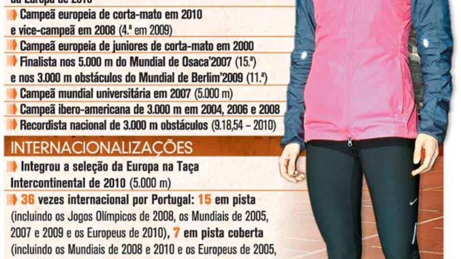 A carreira de Jessica Augusto
