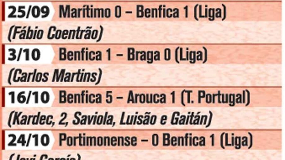 Todos os golos do Benfica esta época