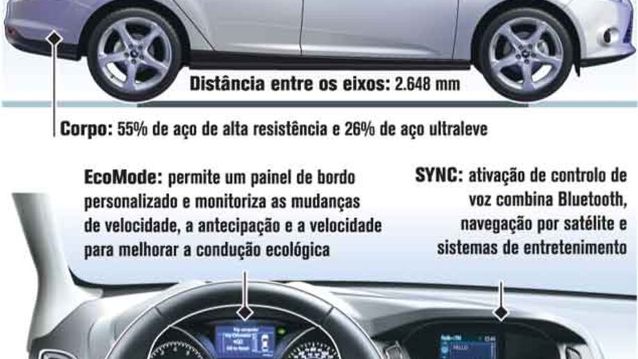 A nova geração do Ford Focus