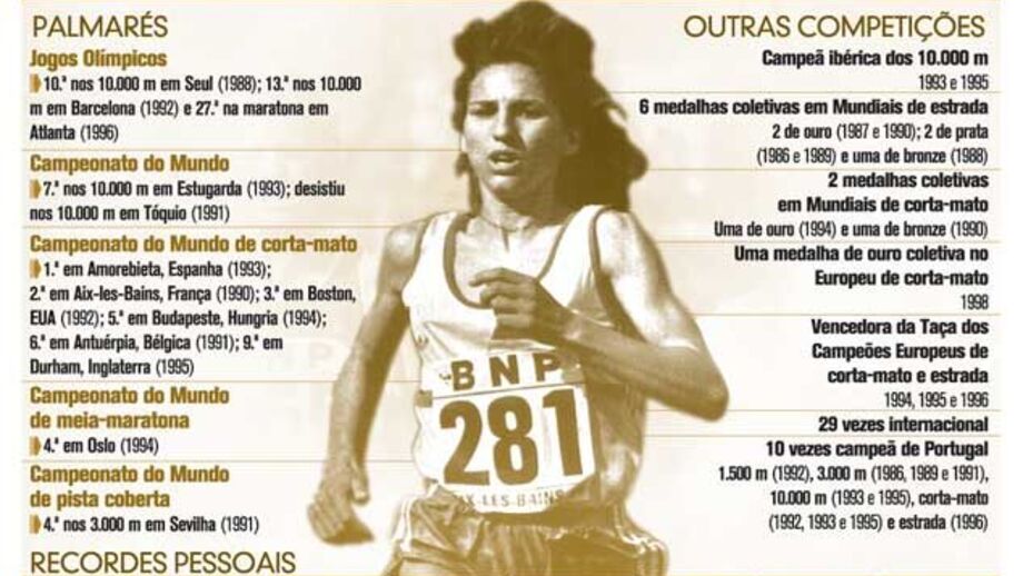 Albertina Dias, a campeã esquecida