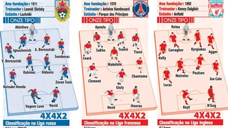 L. Europa: adversários das equipas portuguesas à lupa