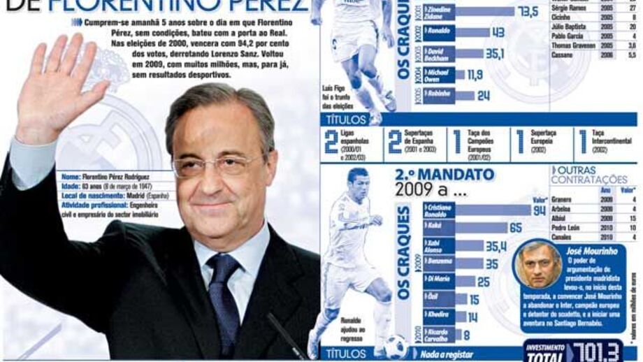 Os dois reinados de Florentino Pérez