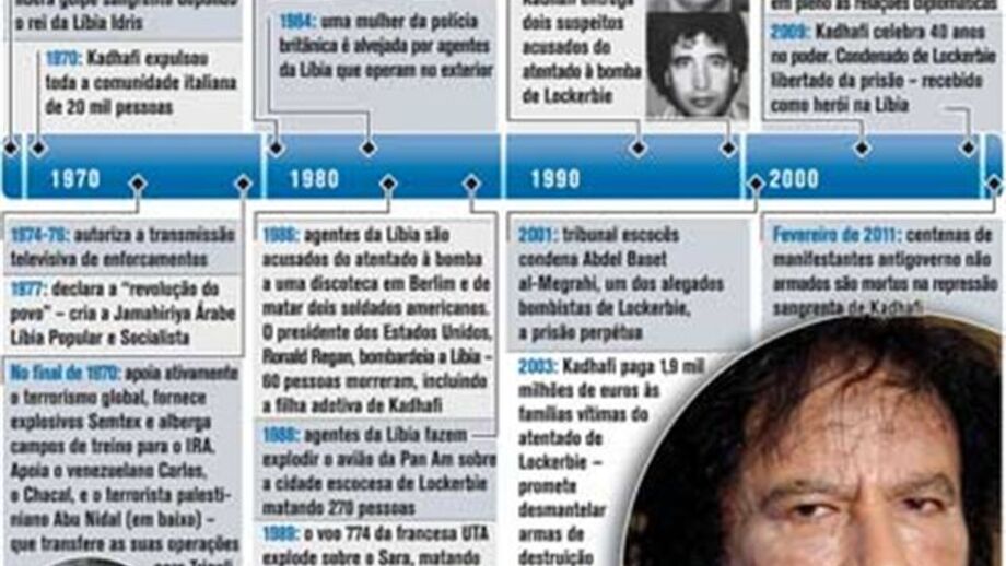 O reino de terror de Kadhafi
