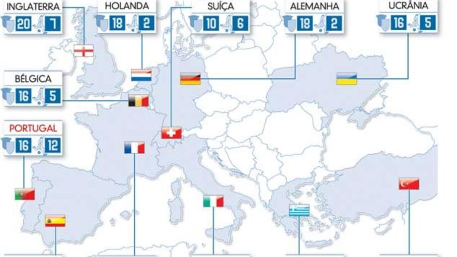 Argentinos espalhados pela Europa