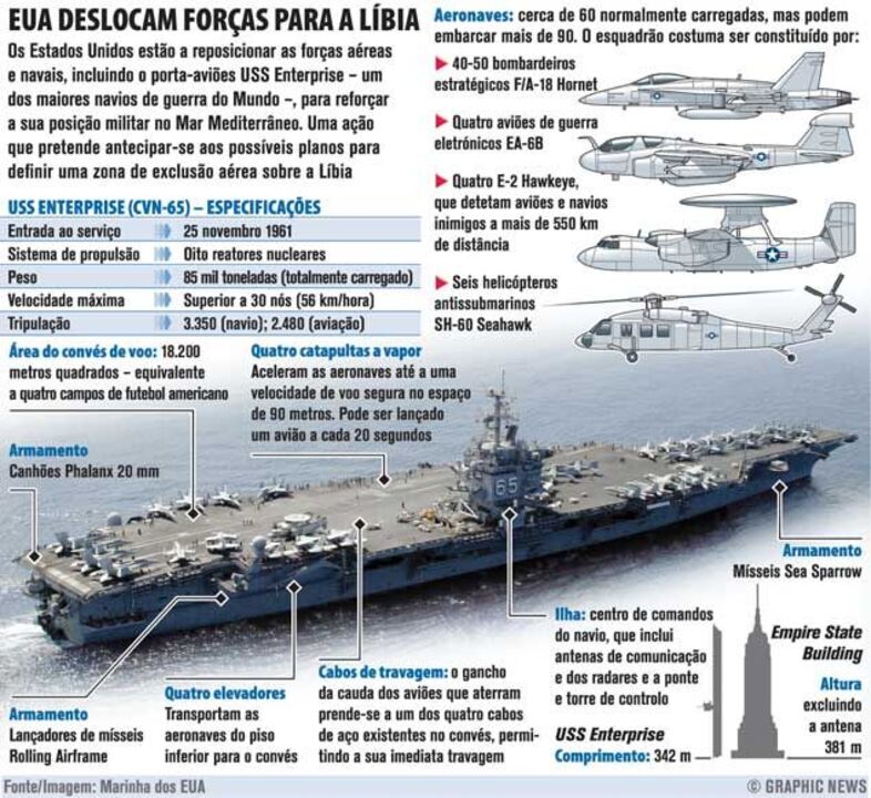 EUA deslocam forças para a Líbia
