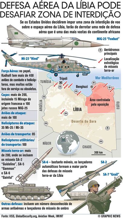 Defesa aérea da Líbia