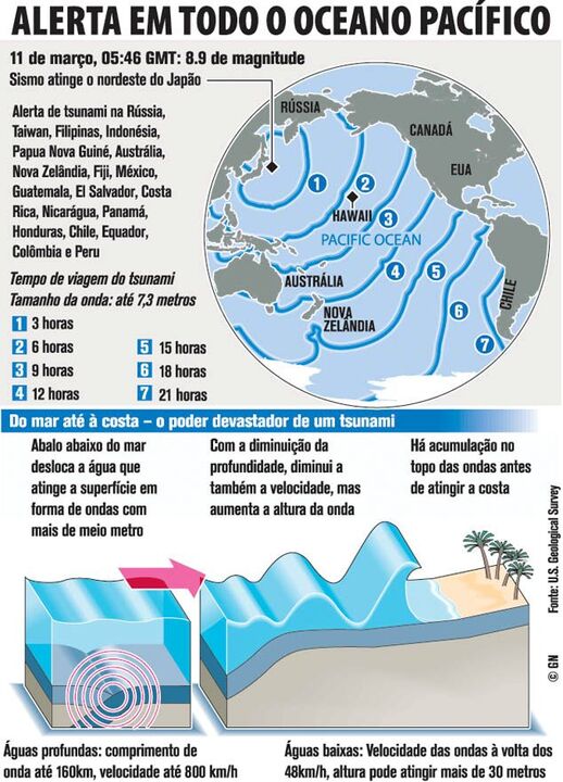 Alerta em todo o Oceano Pacífico