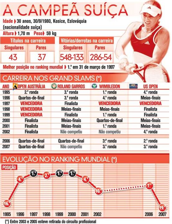 Martina Hingis - a campeã suíça