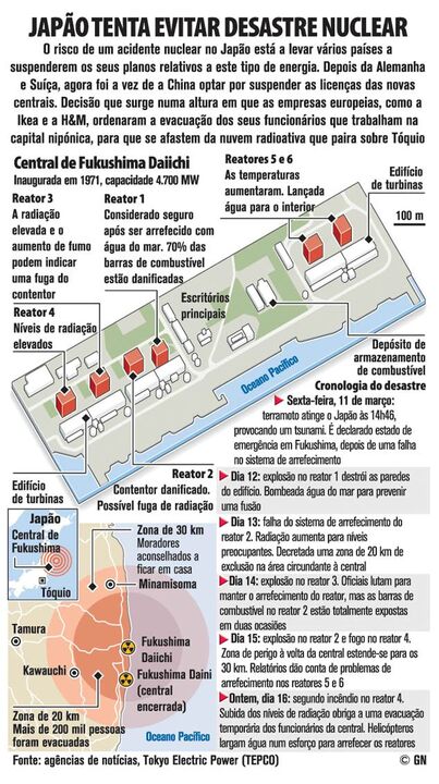 Japão tenta evitar desastre nuclear
