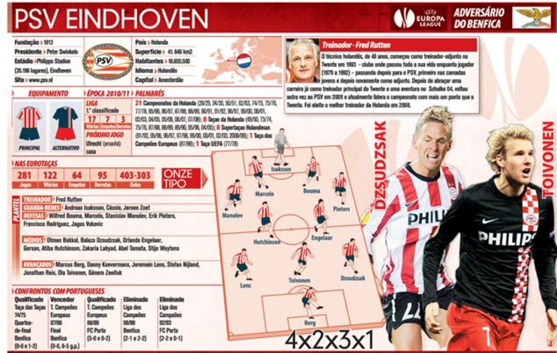 PSV Eindhover à lupa