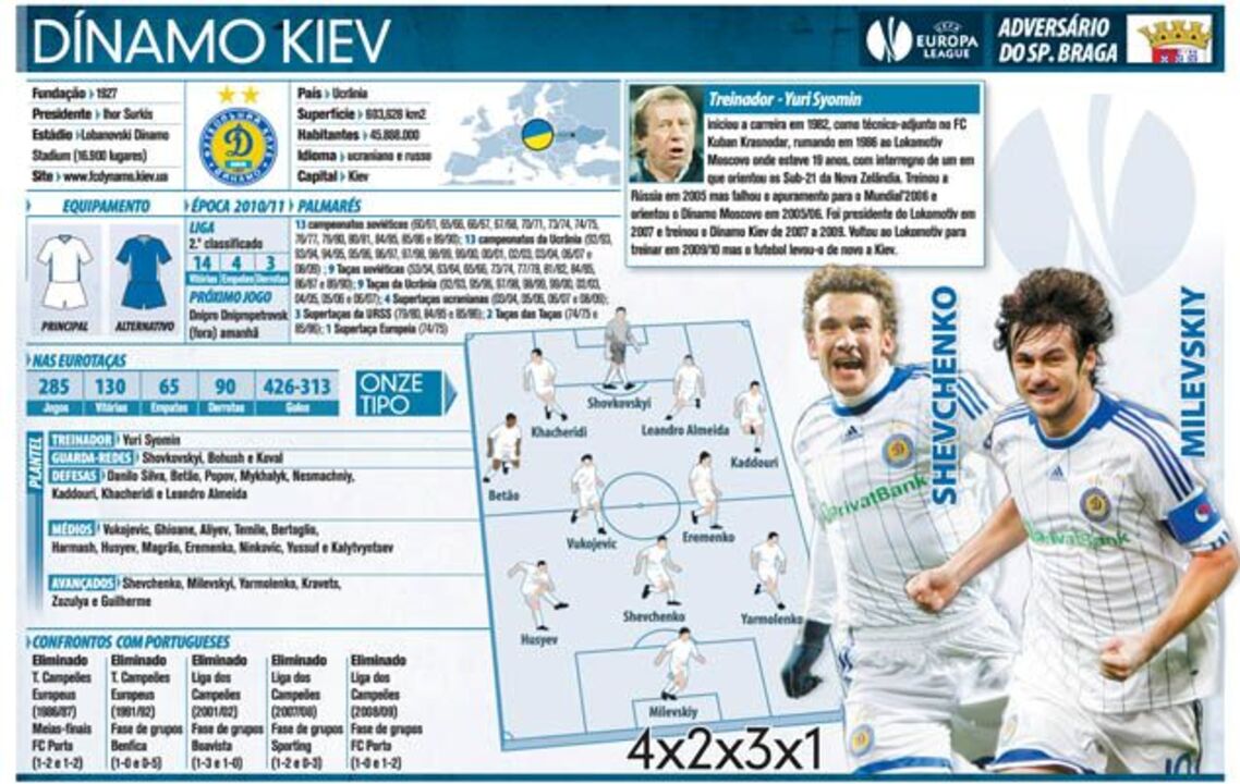 Dínamo Kiev à lupa