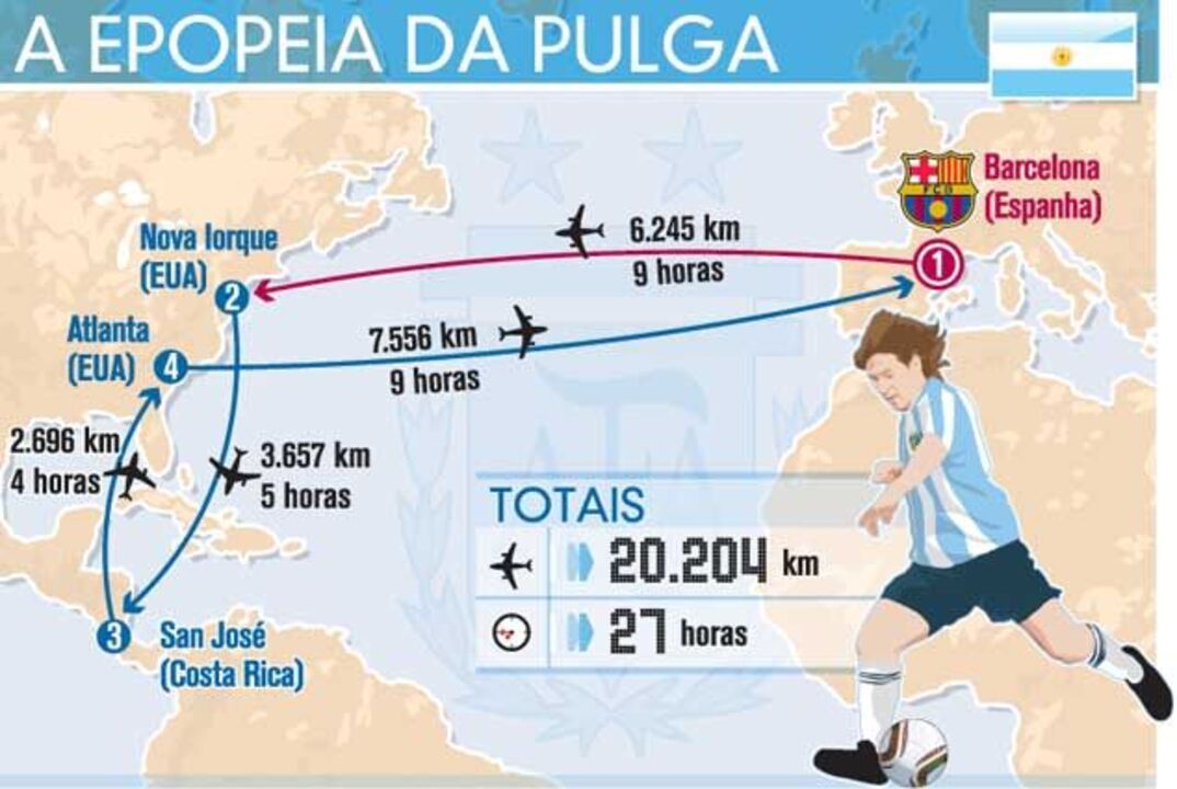 A epopeia da pulga