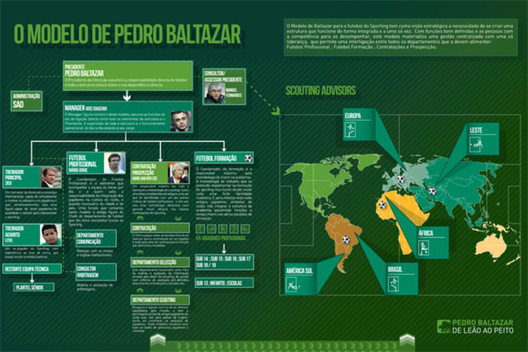 O modelo de Pedro Baltazar