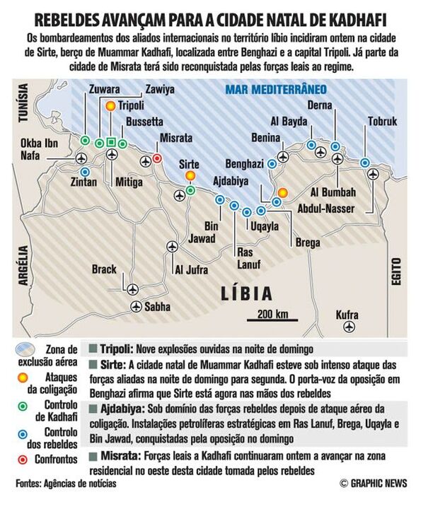 Rebeldes avançam para a cidade natal de Kadhafi