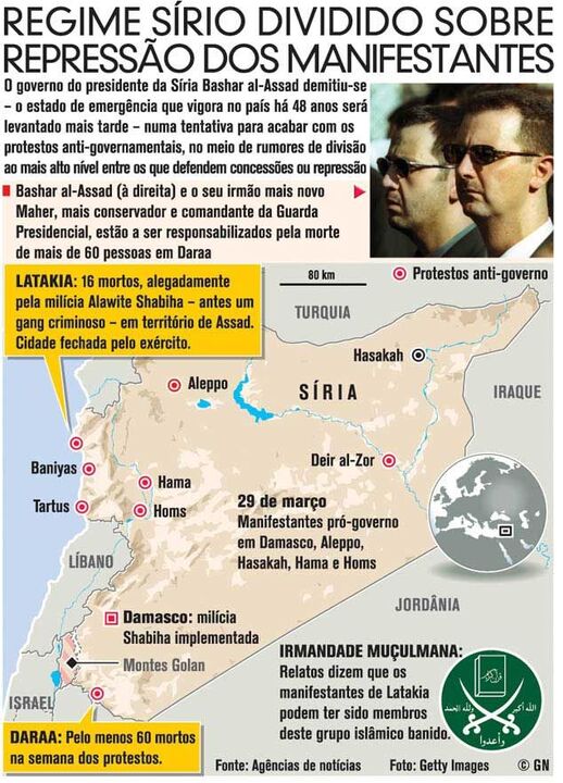 Regime Sírio dividido sobre repressão dos manifestantes
