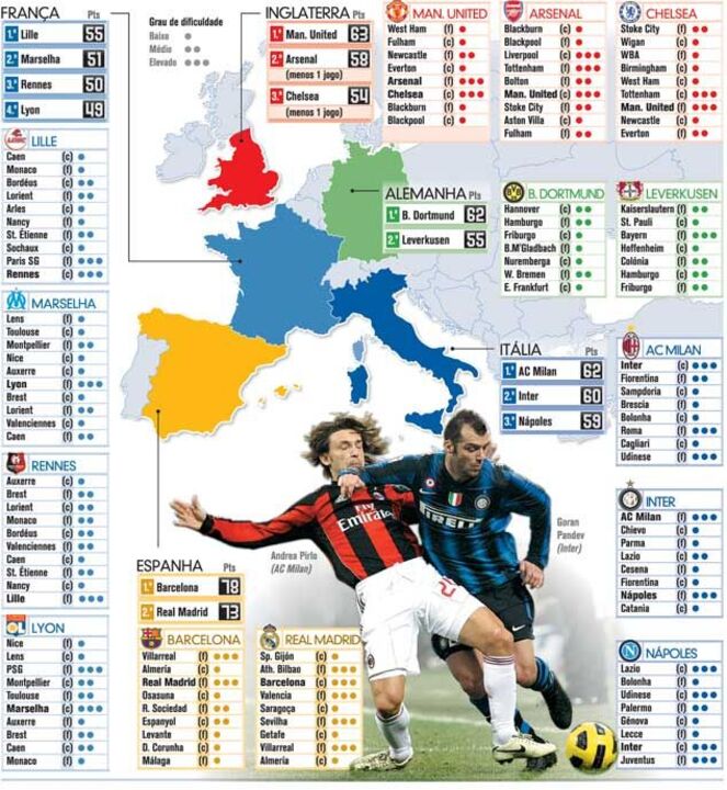 Mapa dos principais campeonatos europeus