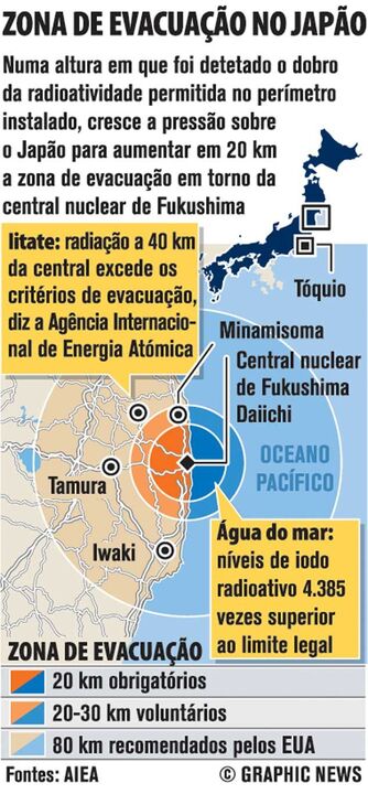 Zona de evacuação no Japão