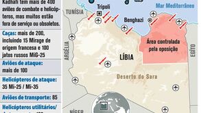 Defesa aérea da Líbia