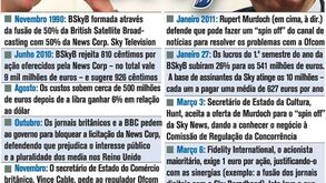 Investidores da Sky contra Murdoch