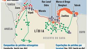 Forças de Kadhafi atacam enclave petrolífero