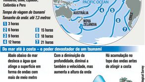 Alerta em todo o Oceano Pacífico