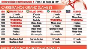 Martina Hingis - a campeã suíça