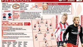 PSV Eindhover à lupa