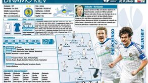 Dínamo Kiev à lupa