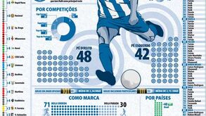 101 golos do FC Porto
