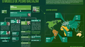 O modelo de Pedro Baltazar