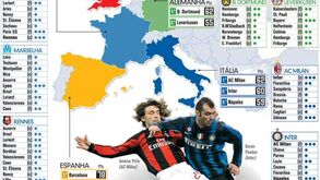 Mapa dos principais campeonatos europeus