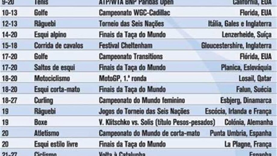 Agenda desportiva de março