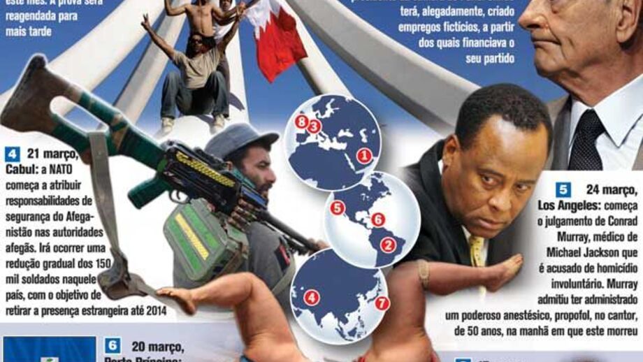 Agenda mundial de março