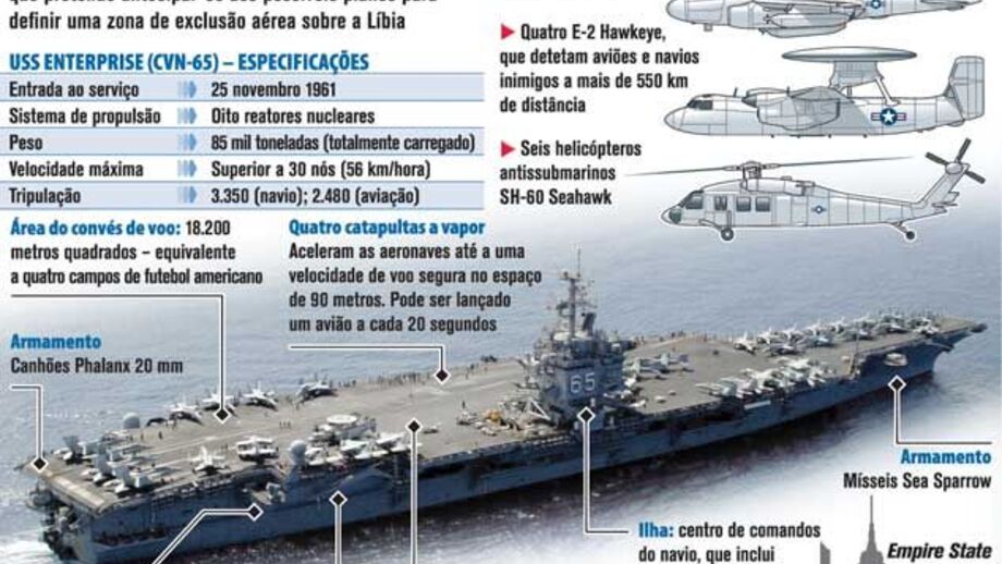 EUA deslocam forças para a Líbia