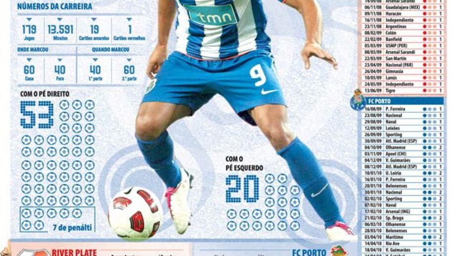 Falcão grita por 100