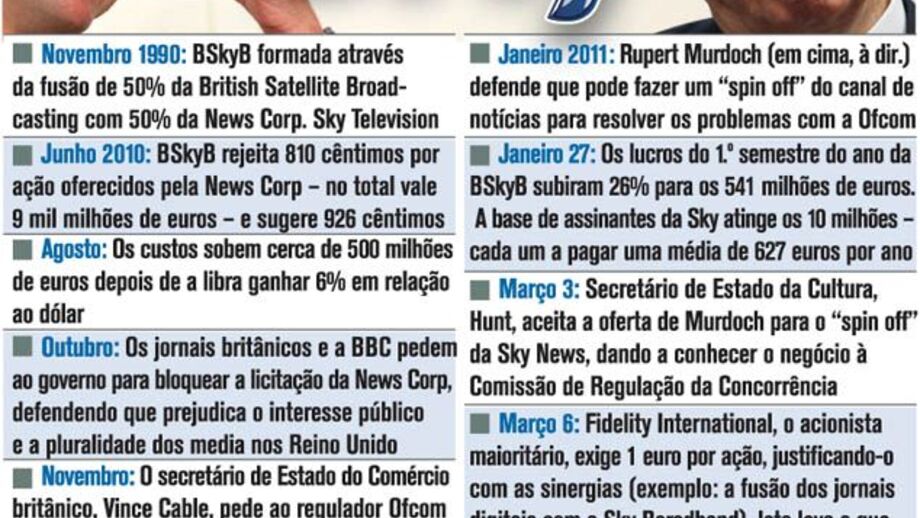 Investidores da Sky contra Murdoch