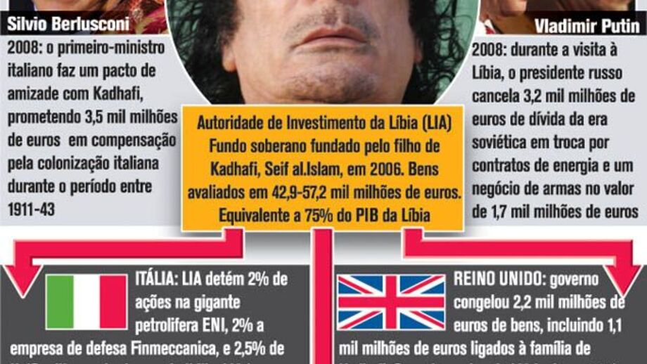 A procura pela fortuna escondida da Líbia