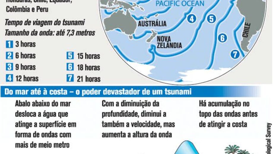 Alerta em todo o Oceano Pacífico